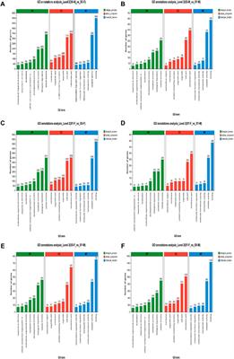 Transcriptome analysis of four types of gonadal tissues in largemouth bass (Micropterus salmoides) to reveal its sex-related genes